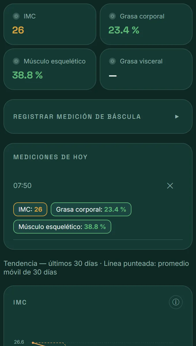 Pestaña Composición de VitaLinks: IMC, grasa corporal y músculo esquelético, con la medición de hoy.