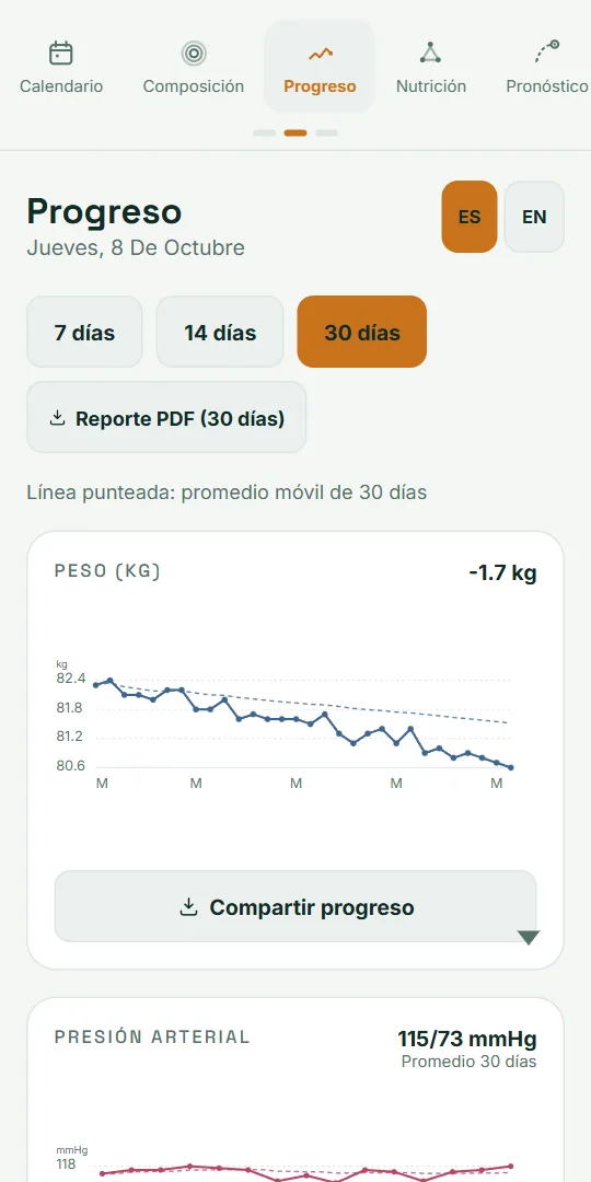 Pantalla Progreso de VitaLinks: gráficas de peso y presión arterial de los últimos 30 días.